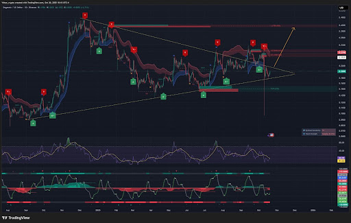 Dogecoin RSI Breakout Shows Main Target, Why $1 Is Still Possible