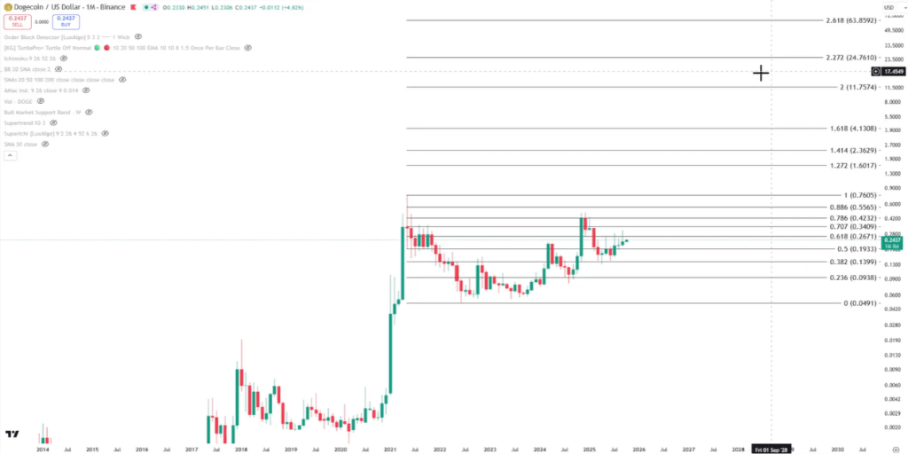Dogecoin Will Hit $4 This Bull Run— ‘It’s All Math,’ Says Analyst