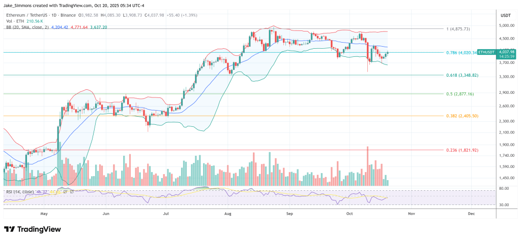 Ethereum And Solana Flash ‘W Bottoms’: Bollinger Returns With Legendary Call