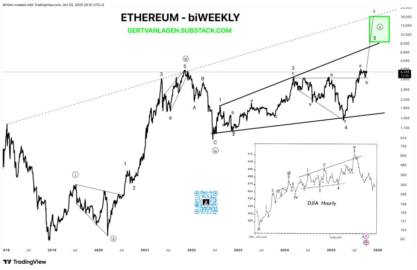 Ethereum Price Forecast: Expert Predicts Final Impulse Wave Targeting $18,000