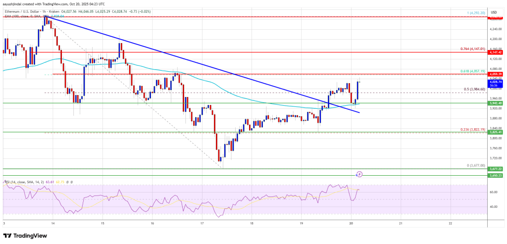 Ethereum Price Reaches Resistance — Breakout Could Signal Fresh Upside Leg