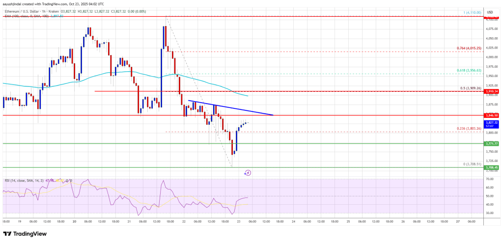 Ethereum Slides Gradually — Buyers Losing Control As Market Turns Cautious