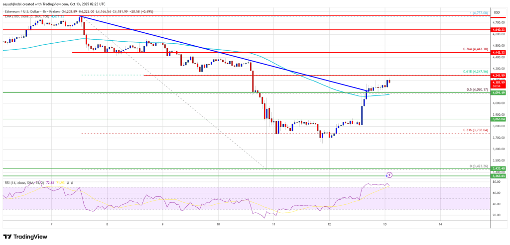 Ethereum Surges Past $4,100 – Are Bulls Ready For The Next Big Leg?