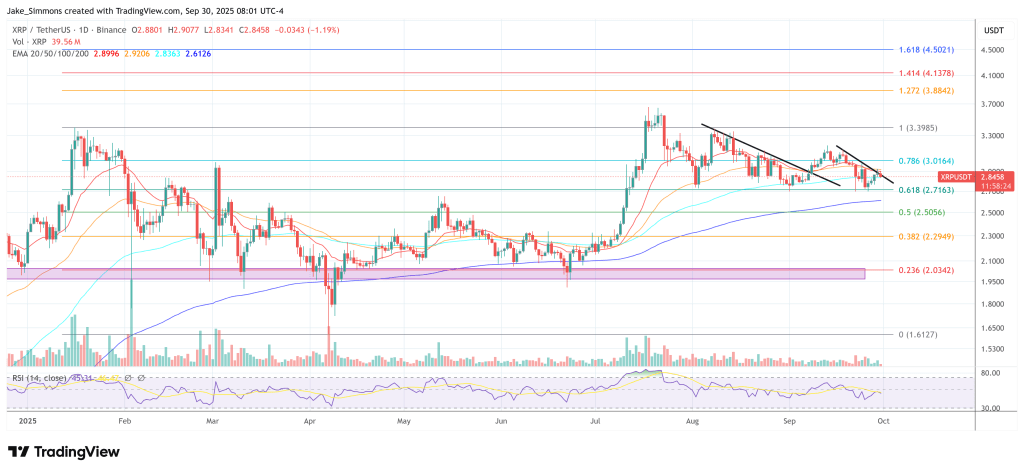Ex-Ripple Dev Explains Why XRP Is 10x The Value Of LINK