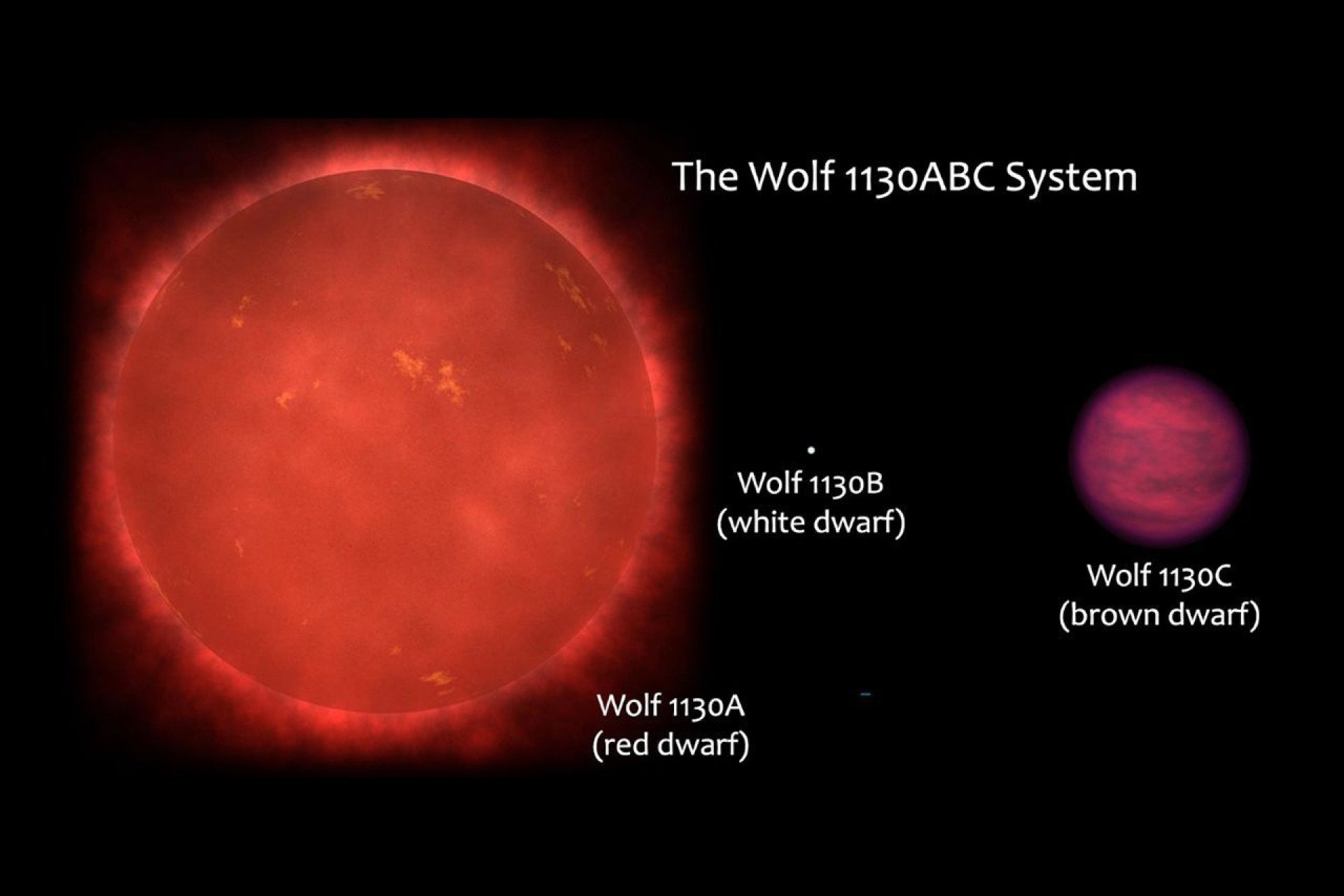 ‘Failed Star’ Mimics a Key Sign of Life—and That’s Bad News for Alien Hunters