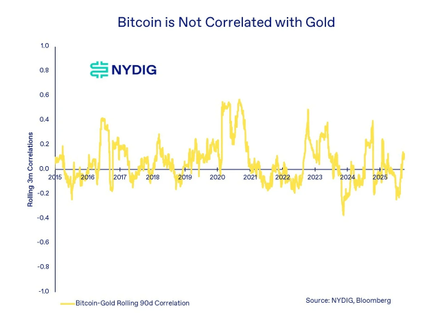 Forget Inflation: Bitcoin Rallies When The Dollar Falls, Study Finds