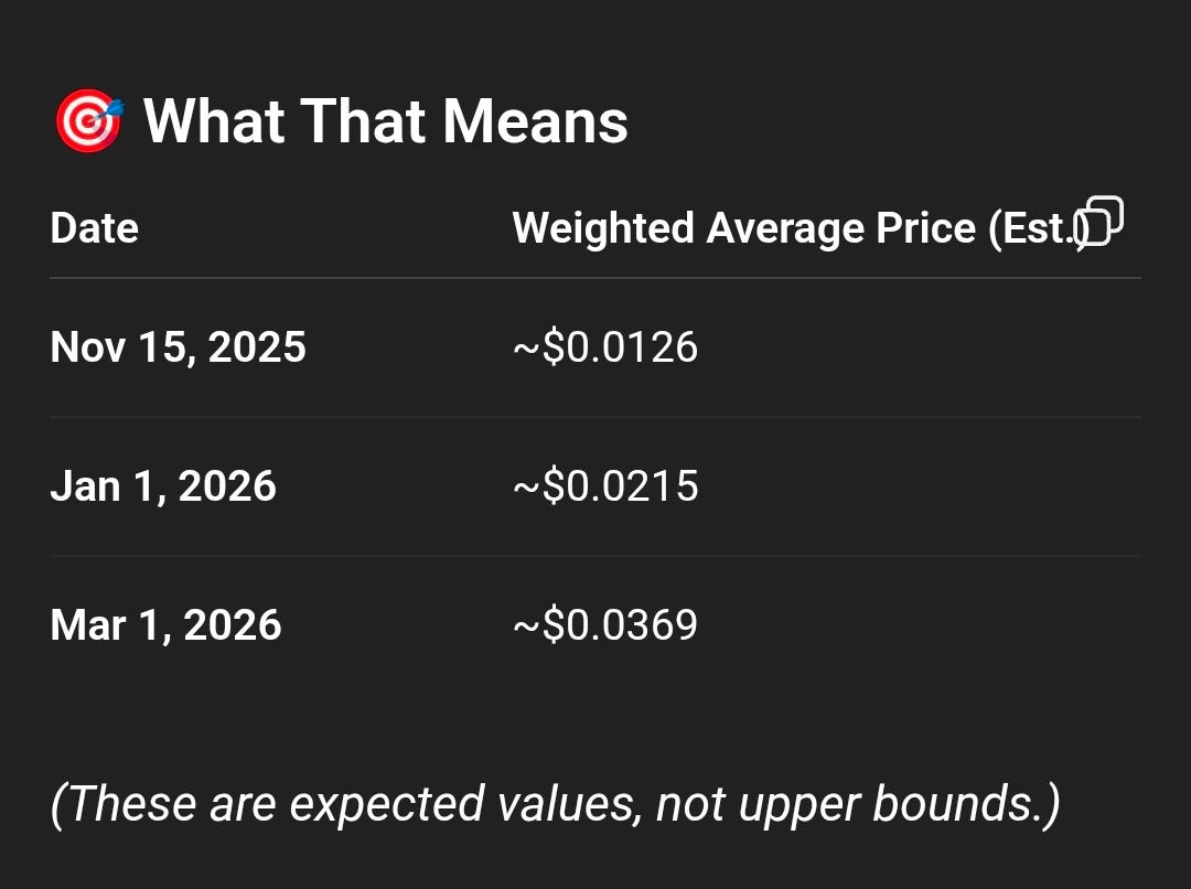 Iggy Azalea Drops $MOTHER Alpha. Here Are Some AI Price Estimates