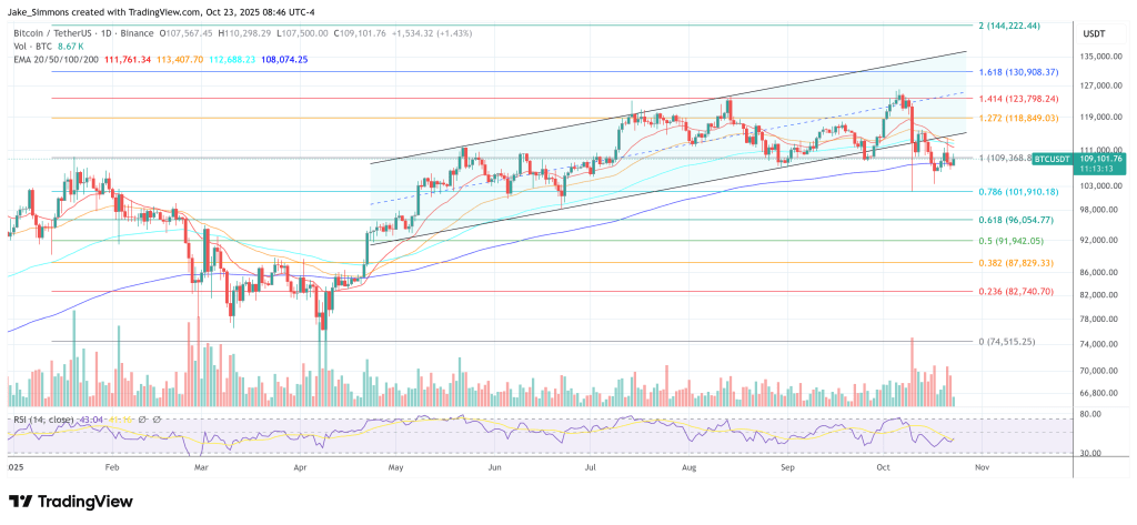 Is The Crypto Bull Run Over? Lekker Capital CIO Warns ‘Don’t Miss The Forest’