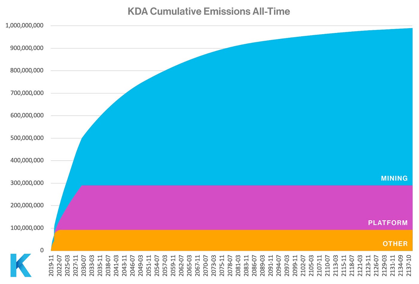 Kadena Shuts Down Operations – Team Confirms Immediate Cease Of All Activities