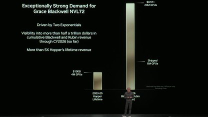 KI-Boom: Nvidia erwartet halbe Billion US-Dollar Umsatz mit KI-GPUs