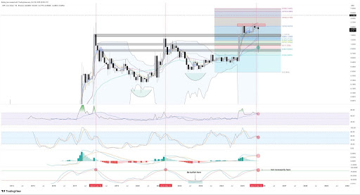 Pundit Says XRP Price Risks Crash Below $1, Here’s Why