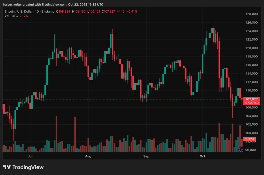 Russia’s New Crypto Framework Could Redefine Global Trade Amid Sanctions Pressure