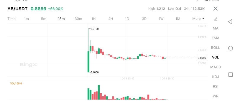 Say Goodbye to ‘Rekt’ Fees: YieldBasis ($YB) is Here to Fix Bitcoin Yield.