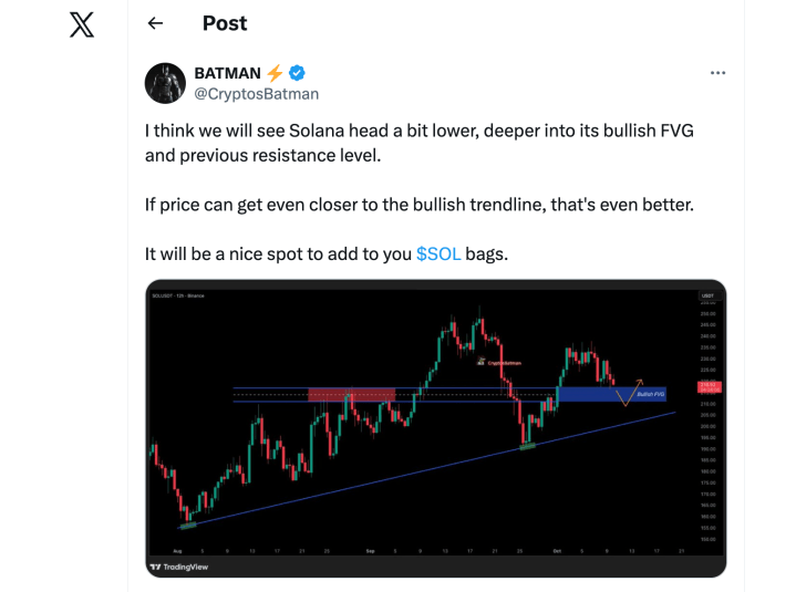 Solana Price Prediction: Analysts Expect $250 Recovery If Bitcoin Regains $120K