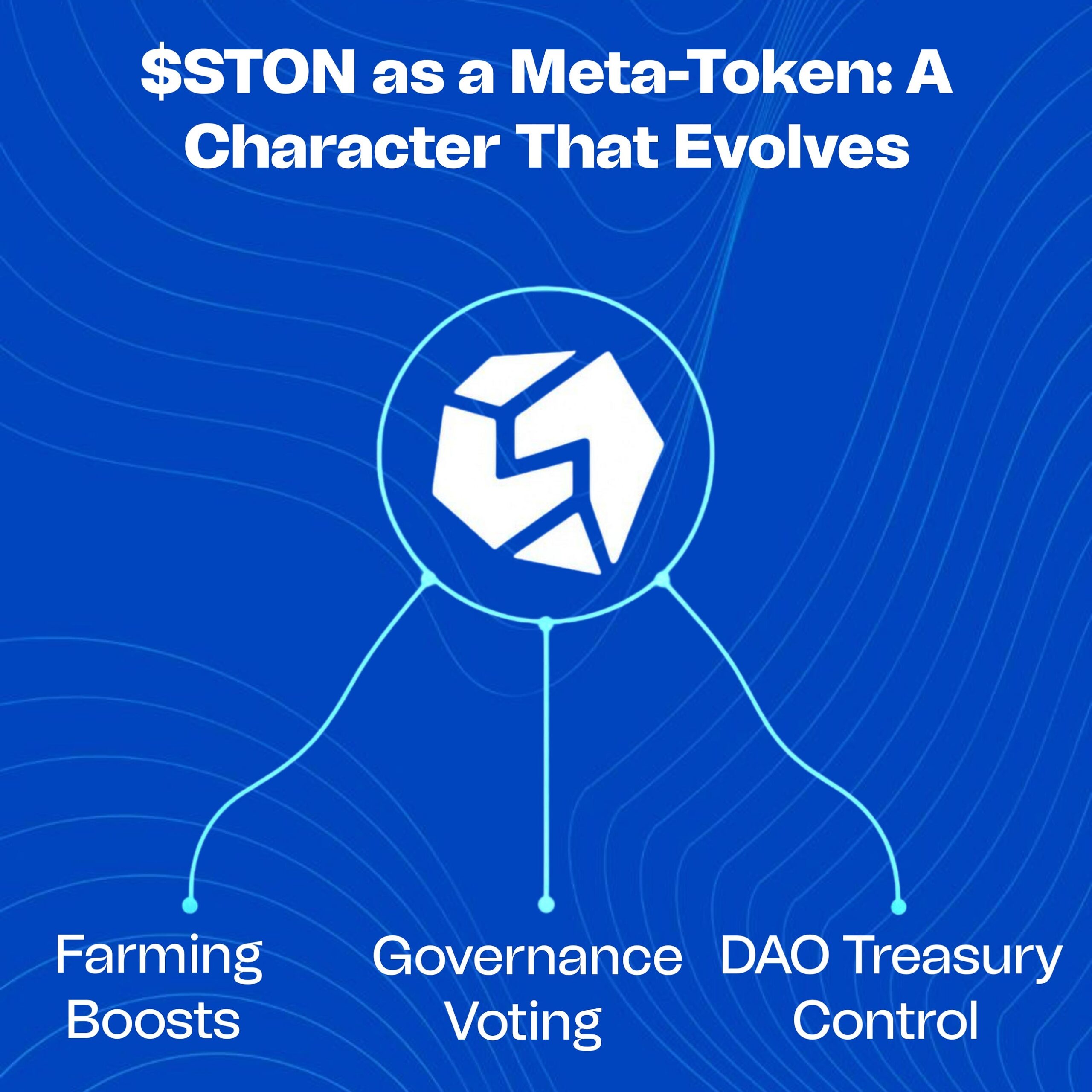 $STON as a Meta-Token: A Character That Evolves