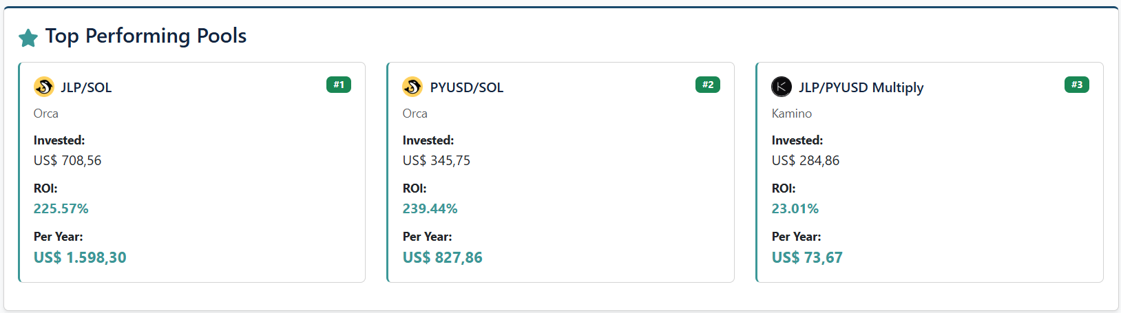 Stop Guessing, Start Calculating: The DeFi Pool Projection Tool You’ve Been Waiting For