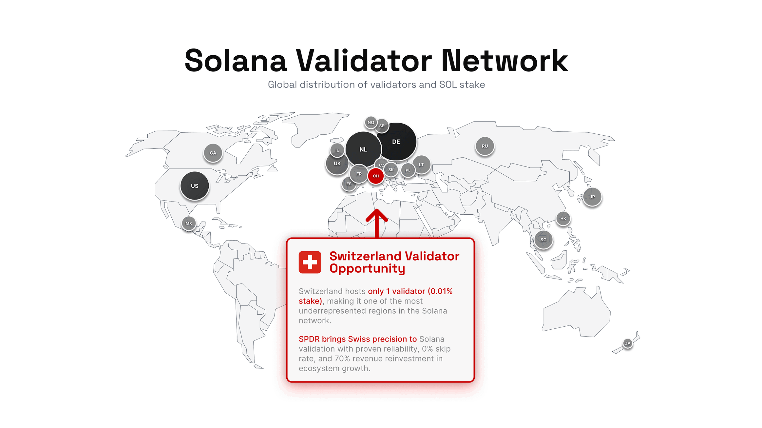 Swiss Performance Data & Reliability