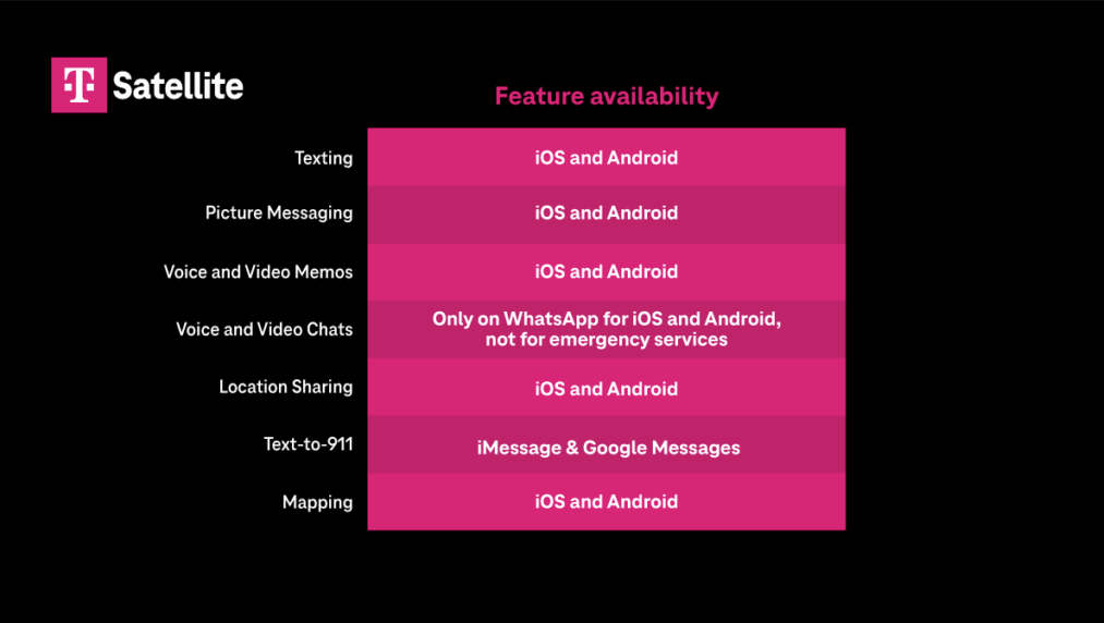 T-Mobile’s Starlink satellite service now works with a handful of apps