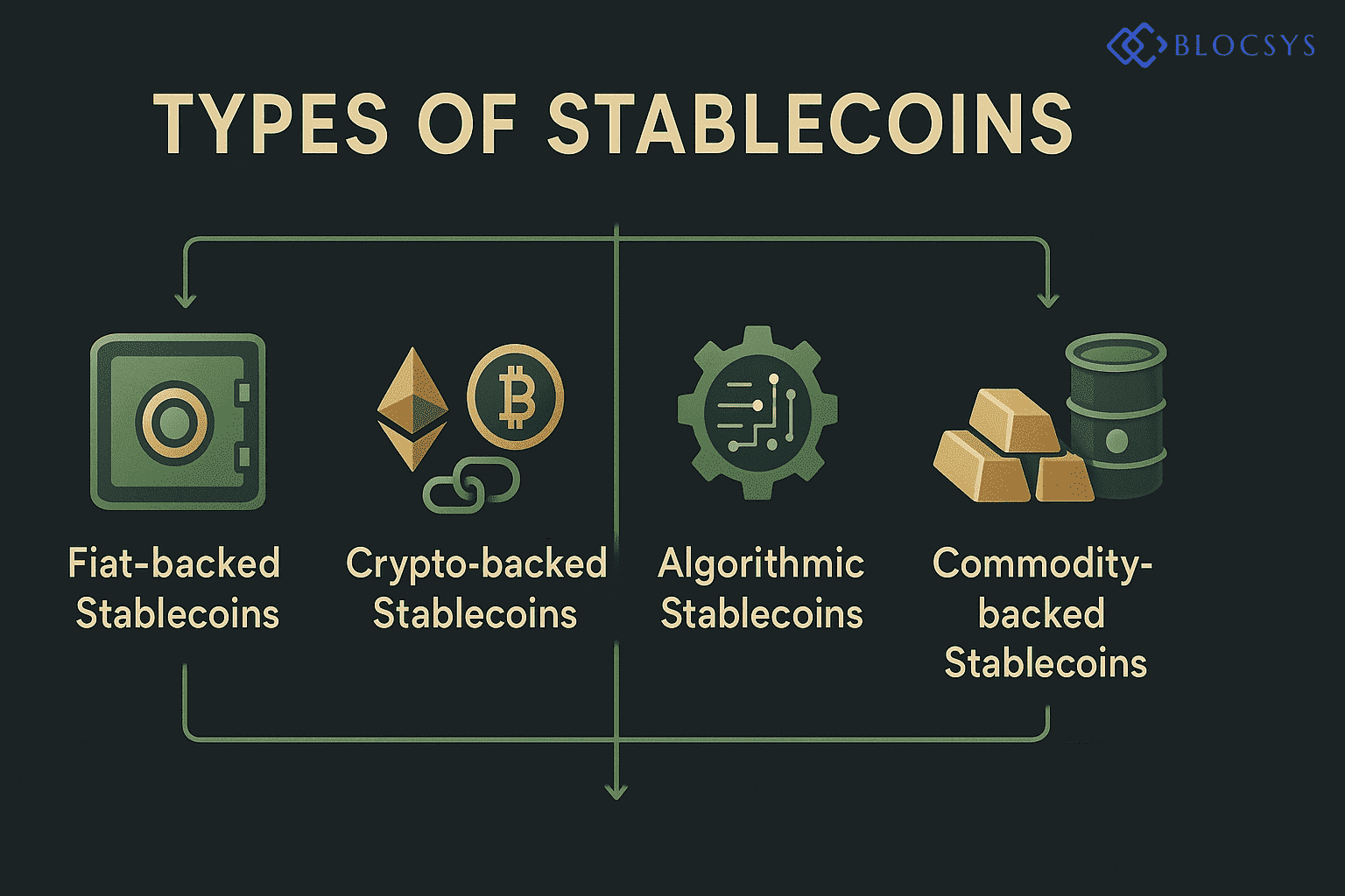 The Rise Of Stablecoins: A New Era In Digital Finance