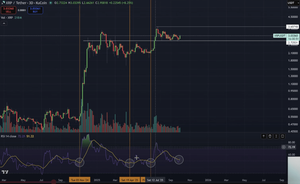 ‘This Is the Time’—XRP Could Rally 400% As Key Signals Flash Green, Analyst Says