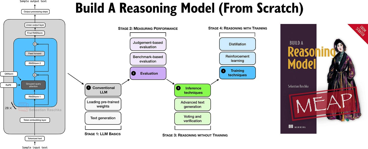Understanding the 4 Main Approaches to LLM Evaluation (From Scratch)