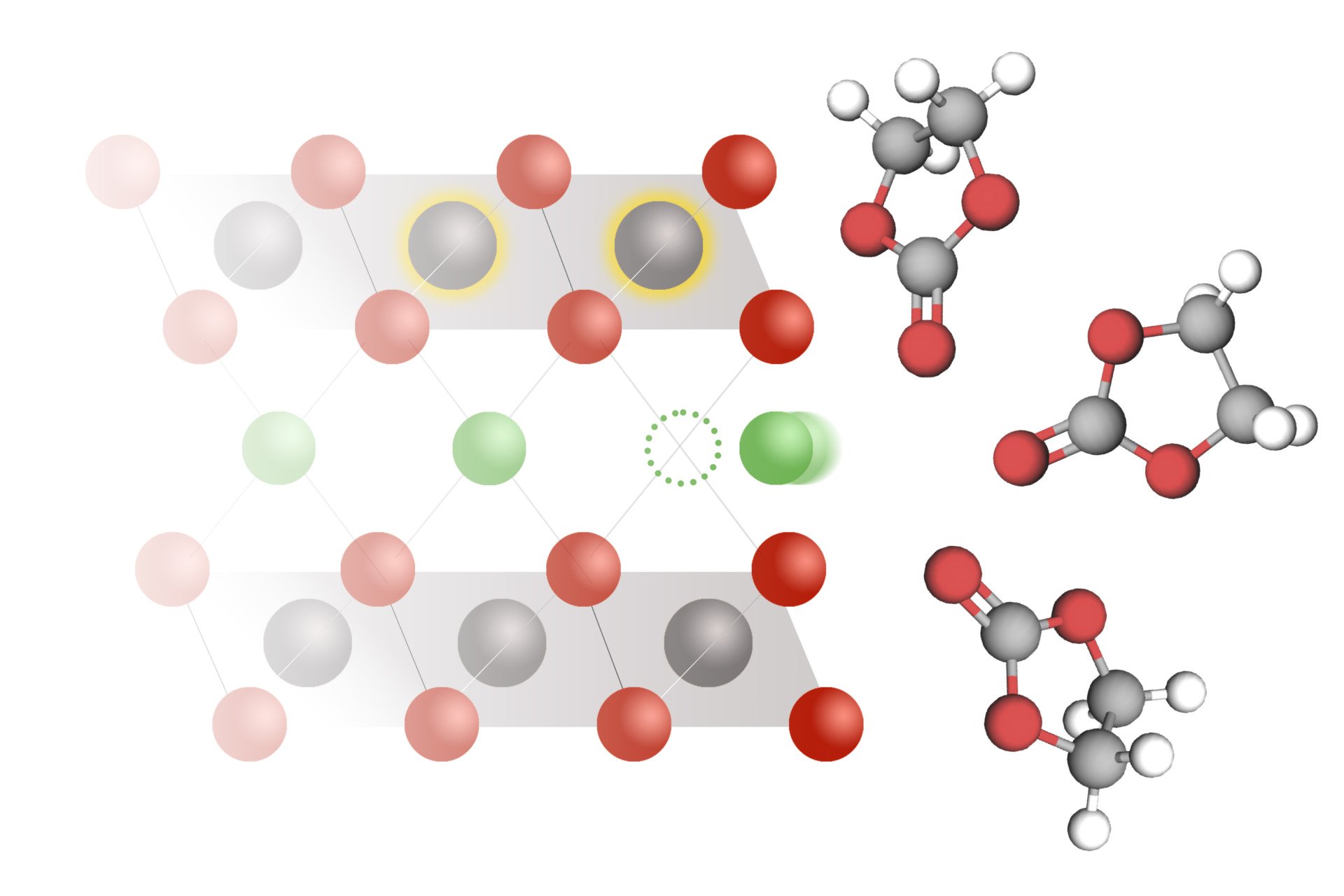 We’ve Been Using Lithium-Ion Batteries for Decades. Now We Know More About How They Work