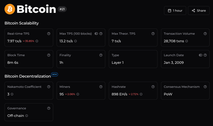 Whale Invests $36K in Bitcoin Hyper as One of the Best Crypto Presales Gains Momentum