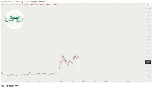 XRP About To Stage A Repeat Of 2017? Here’s What Happened Last Time There Was A Flash Crash