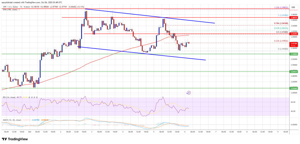 XRP Price Pauses After Rally – Can Bulls Hold Ground For Another Push?