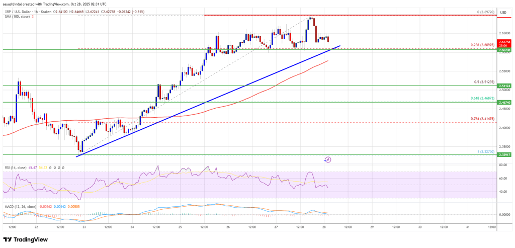 XRP Price Prediction: Consolidation Persists — Bulls Need Fresh Push For Breakout