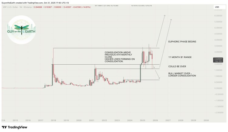 XRP Price Teleport To $6: What Happens When The Euphoric Phase Begin