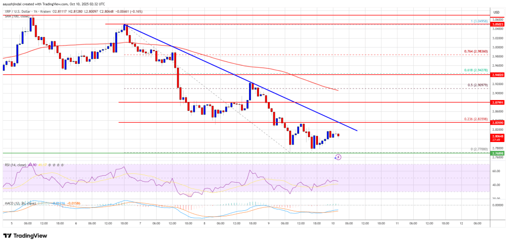 XRP Price Under Fire – Extended Decline Raises Fears Of Another Major Sell-Off