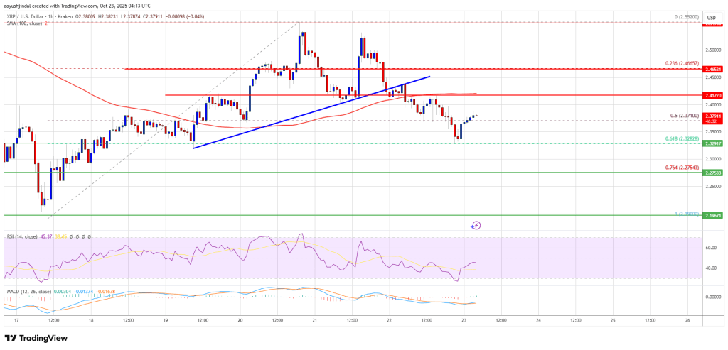 XRP Price Under Pressure — Bulls Attempt To Defend Key Support Zone