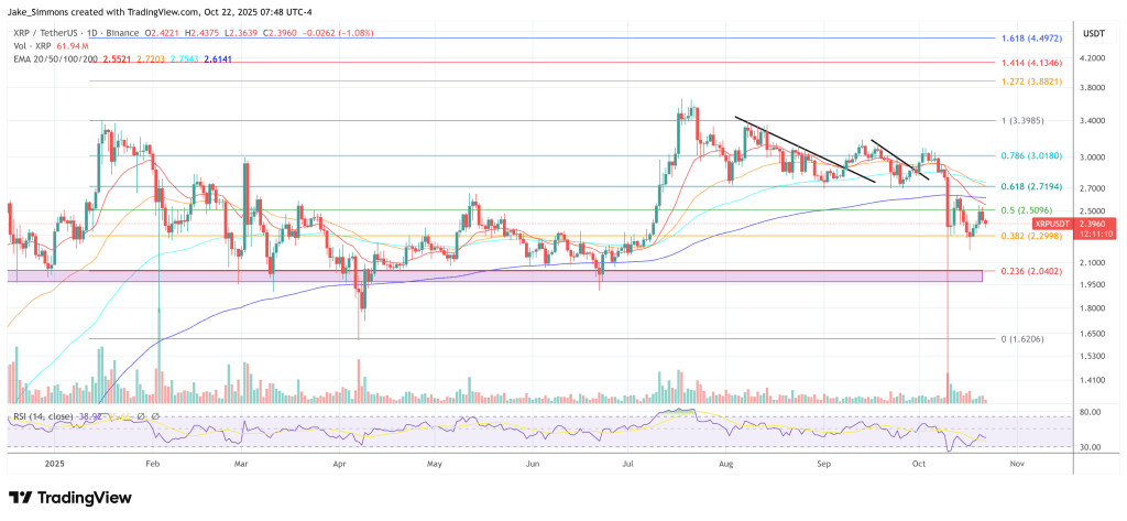 XRP Supply Shock Ahead: ‘No Longer Speculation,’ Says Crypto Pundit