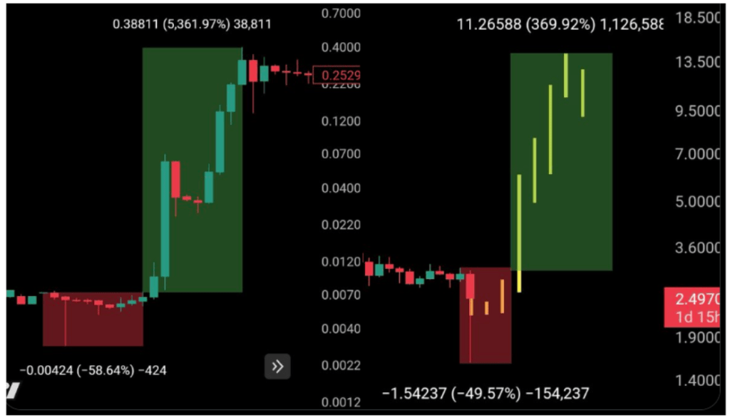XRP’s 2017 Pattern Returns In 2025, Analyst Predicts Massive Rally