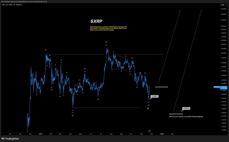 Analyst Says Get Ready For XRP Price Above $4 This Cycle