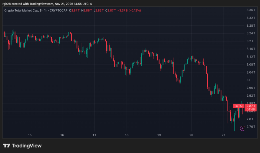 Analyst Says It’s Time To Rethink Altcoins And Alt Season Expectations – Here’s Why
