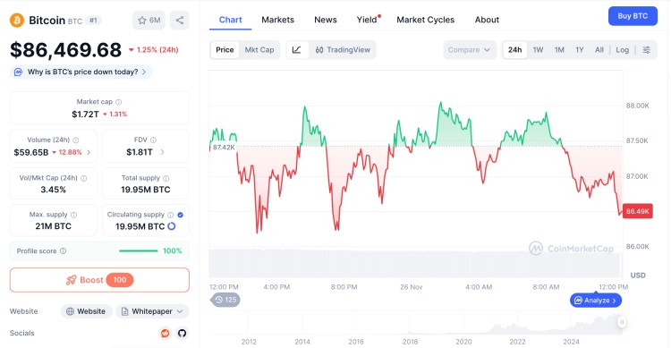 Best Crypto to Buy After Bitcoin Whale Bets $2 Billion on Market Rebound