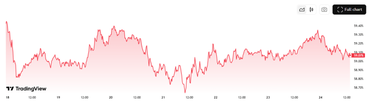 Bitcoin Analysis: Long-Term Demand Intact as Traders Rotate into Bitcoin Hyper ($HYPER)