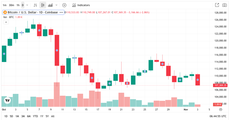 Bitcoin Hyper Presale Rockets Past $25.6M — Could It Be Crypto’s Next Breakout Star?