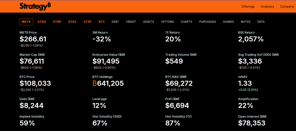 Bitcoin May Be This Week’s Big Story As Saylor Teases Fresh Buy
