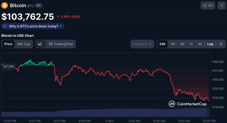 Bitcoin Price Prediction as Technicals Remain Bullish: Why $HYPER Could Soar Next Year