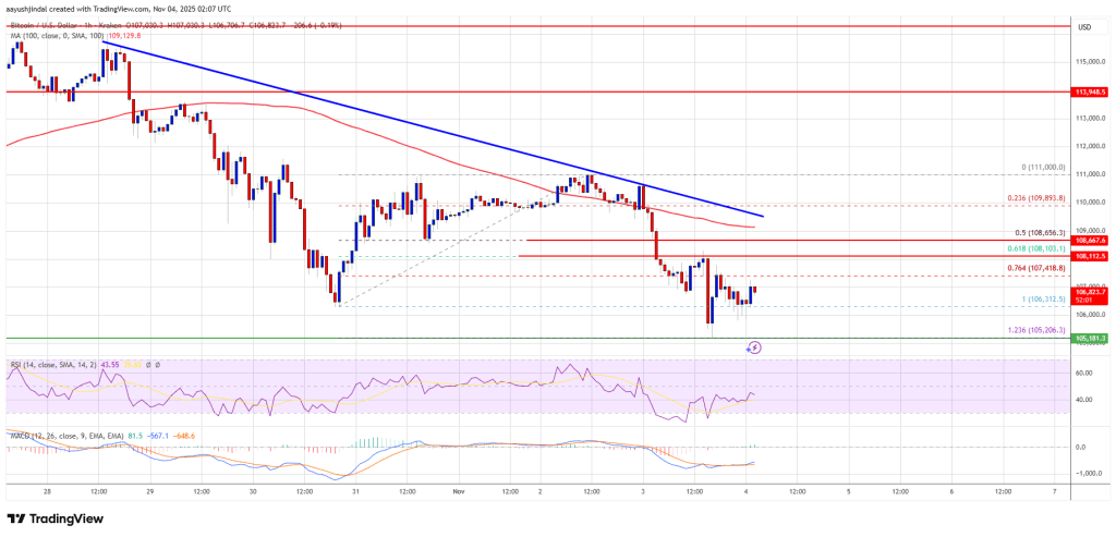 Bitcoin Sell-Off Continues — Downside Momentum Builds Across Crypto Market