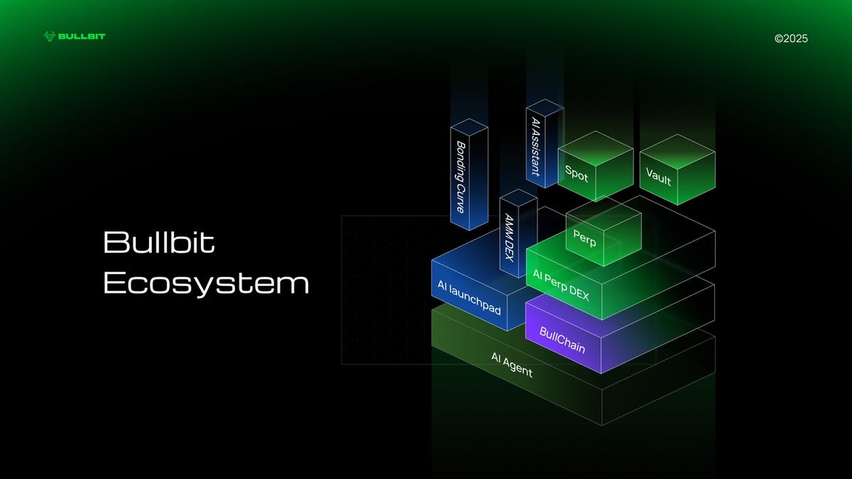 Bullbit: The Future of AI-Powered Finance