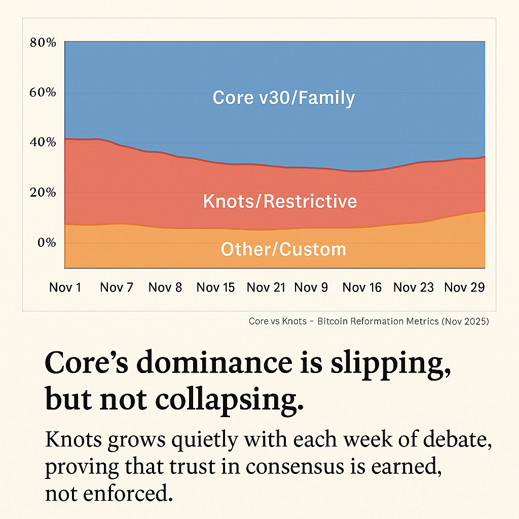 Core’s Dominance Is Slipping, But Not Collapsing