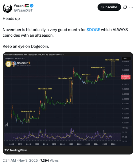 Crypto Analyst Predicts a Strong Rebound for $DOGE in November — Time to Grab the Best Meme Coins Adead of Alt Season?