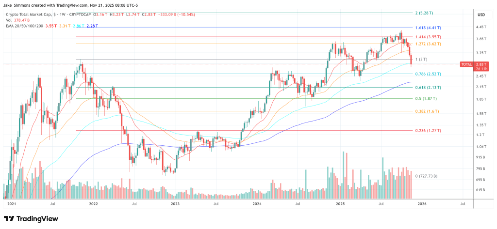 Crypto Crash Is A Forced Crypto Seller Unwind, Glassnode Co-Founders Claim