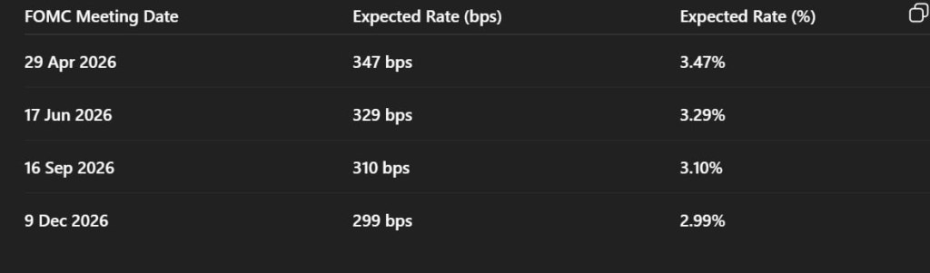 Crypto Markets Underestimate A Trump-Style Flood Of Rate Cuts: Expert