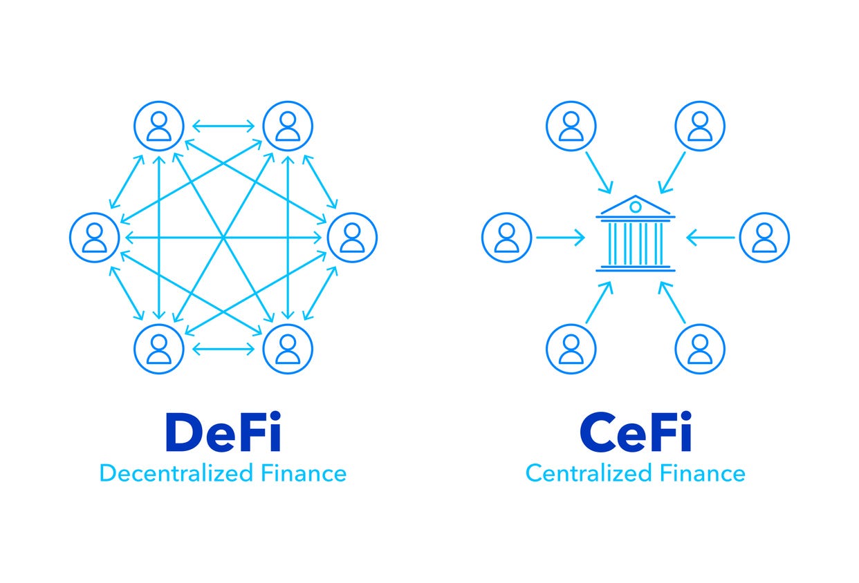 DeFI’s Big Bank Moment: How Institutions Are Quietly Dominating