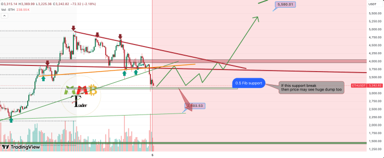 Ethereum Price Surge To $5,500: What To Watch Out For To Mark The Bottom